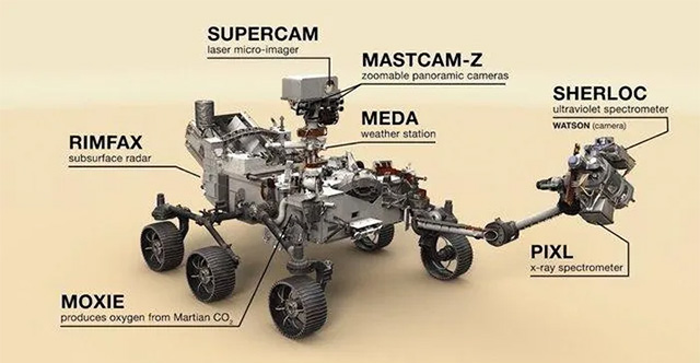 Research shows: Sound has two different speeds on Mars