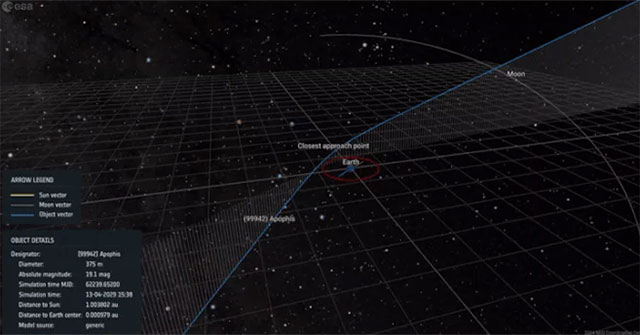 Science reassesses possibility of asteroid Apophis hitting Earth