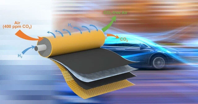 Successfully fabricated a filter to remove 99% of CO2 in the air, operating with clean hydrogen