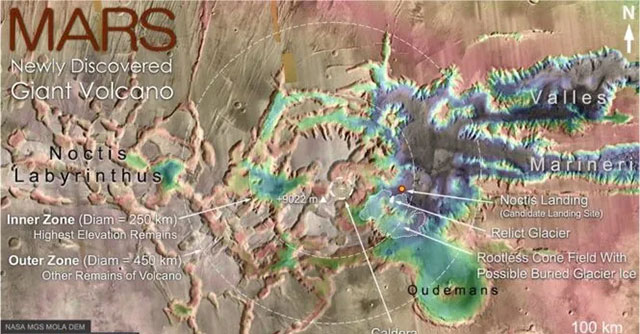 The Dark Labyrinth: Where does Martian life hide?