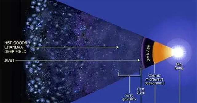 The James Webb and Hubble Telescopes: A Thoughtful Comparison!