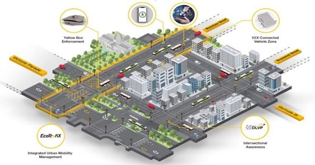 The world's most intelligent traffic management system