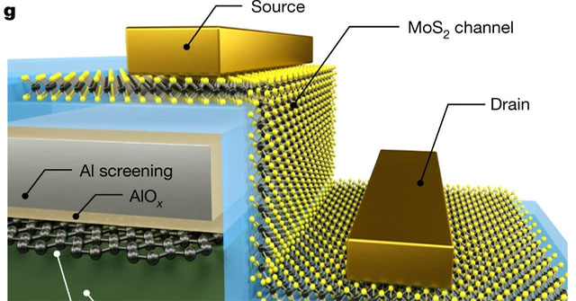 Using graphene, scientists create chip with the smallest progress ever