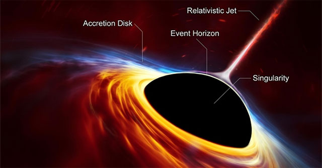 What if humans could use Black Holes to travel through time?