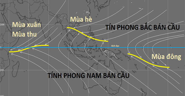 What is the tropical convergence zone? Is Vietnam affected by the tropical convergence zone?