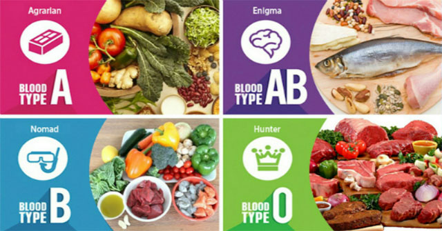 What should each blood type eat to be good for the body?