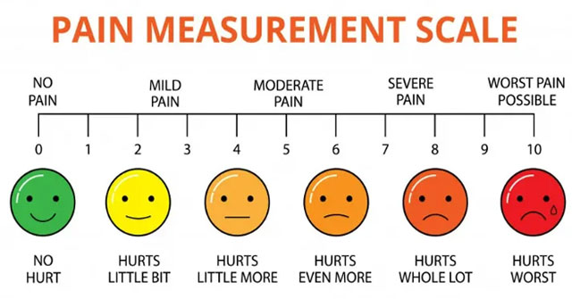 when-the-personnel-is-unconscious-do-people-feel-pain-anymore