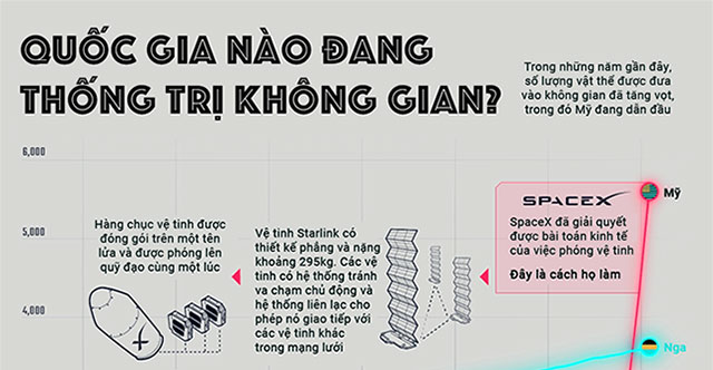 Which country is dominating space?