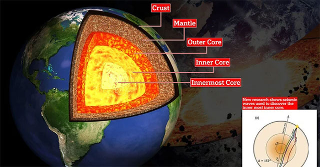 Why can't humans feel the temperature inside the Earth when it's 6,000 degrees Celsius?