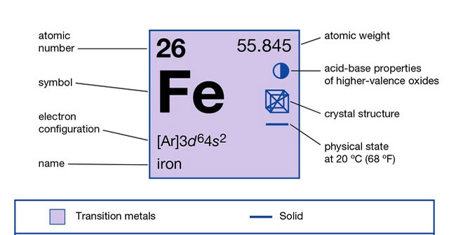 Why did the iron element that we are so familiar with on Earth become the last material in the universe?