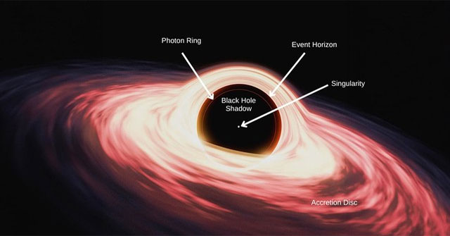 Why do we assume black holes are spherical?