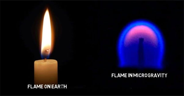 Why when we light a candle, the flame is shaped like a teardrop?