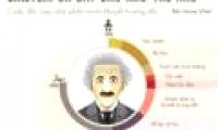Anbert Einstein - The life of the inventor of relativity