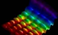 Capture 'light' form in both wave and particle form