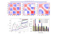 China completes the world's largest ion trap quantum simulation