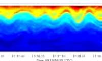 Decode the mystery of the underground waves