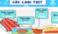 Do you really know how long we can keep the foods in the refrigerator?