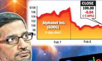 Google's AI Answers Basic Question Wrong, Sweeping Away $100 Billion From Alphabet