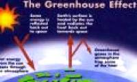 Greenhouse effect