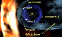 Heliosphere: Invisible Guardian of the Solar System!