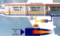 How airplanes provide air to passengers