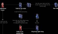 How dangerous is malicious code targeting Vietnamese iPhone users?