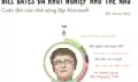 How did Bill Gates start - The founder of Microsoft