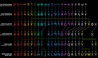 How did the present day alphabet come about?