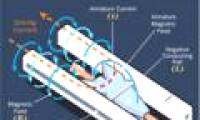 How does a railgun electromagnetic gun work?