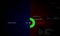 How important is the discovery of the Second Earth?
