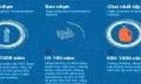 How long does it take for plastic waste to decompose?