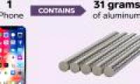 How much metal and rare earth does Apple need to create an iPhone?