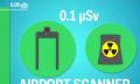 How much radioactivity is absorbed by humans every day?