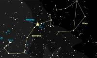 How to distinguish constellations and star groups?