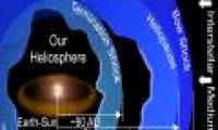 Interstellar material