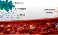 Liquid biopsy: The dream of the world's most prominent oncologist