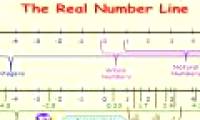 New technology 'technology' teaches math in the world: Discover algebraic rules before counting 1, 2, 3, 4 ... (Part 2)