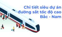Panorama of 25 passenger stations of the North-South high-speed railway super project