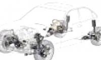 Principle of operation of the steering system