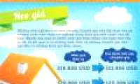 Scientific calculation in product pricing