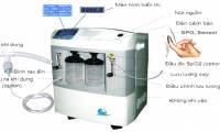 Structure and working principle of oxygen generator