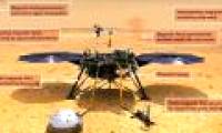 The Martian magnetic field was detected 10 times stronger than expected