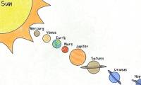 The Solar System is far more complex than we think.