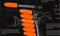 True impact on the action of the shotgun when you pull the trigger