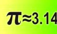 Video: History of discovery and application of pi numbers in mathematics