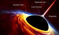 What if humans could use Black Holes to travel through time?