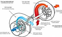 What is a turbo engine? Advantages and disadvantages of turbo engines