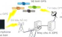What is A-GPS?  How does it work?