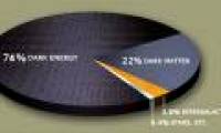 What is dark energy?