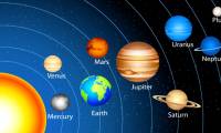 What is the Solar System?